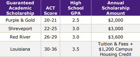 first time in college scholarship